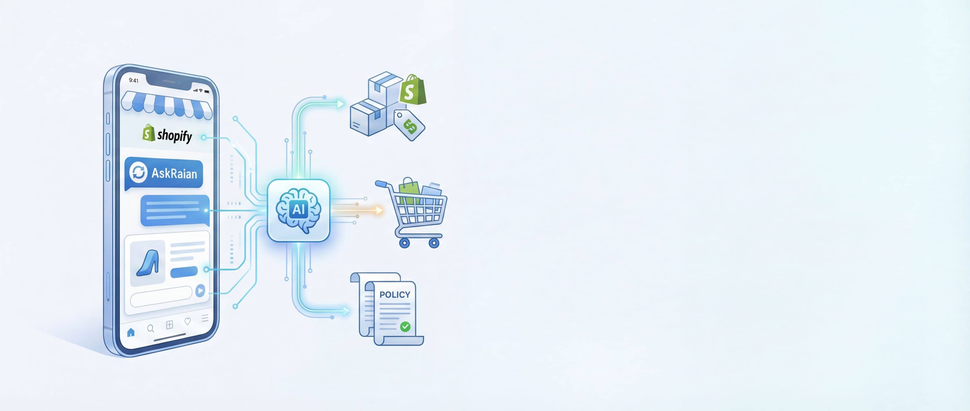 AskRaian for Shopify stores background